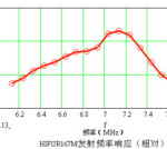 HIFU-R16-7M-fig1