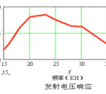 IT-20Transmitting voltage diagram